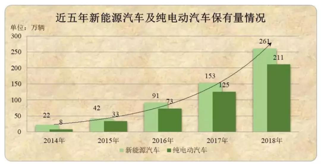 半导体材料研发最新发展动态