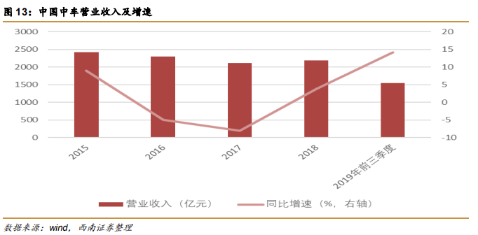 中国新材料龙头上市公司展望