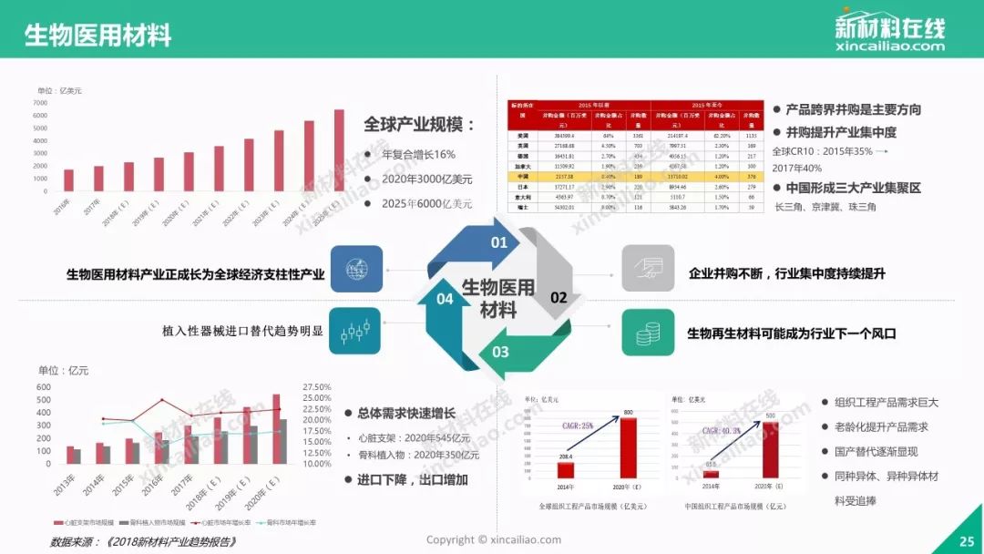 新材料的发展趋势最新版解读与更新历程回顾