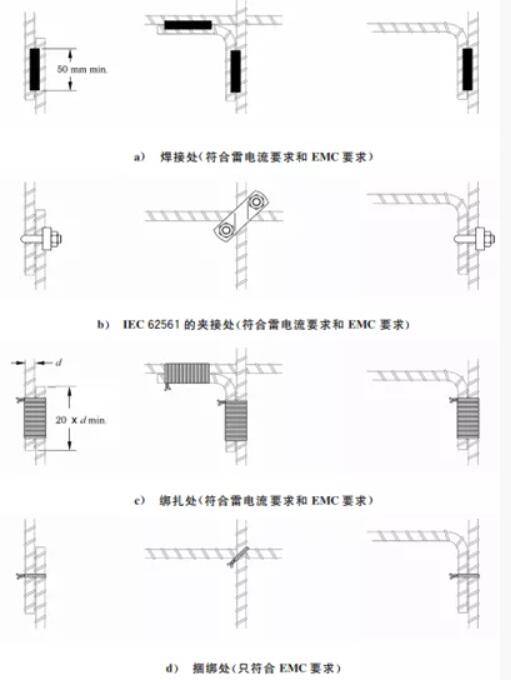 防雷装置的自然做法