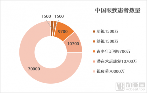 数码眼镜片有什么特点