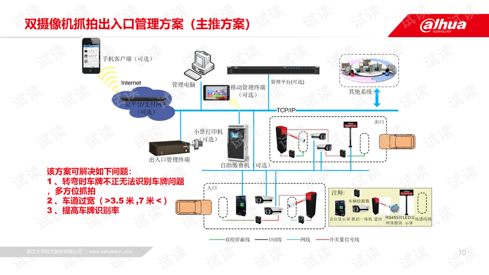 智能停车场实施方案