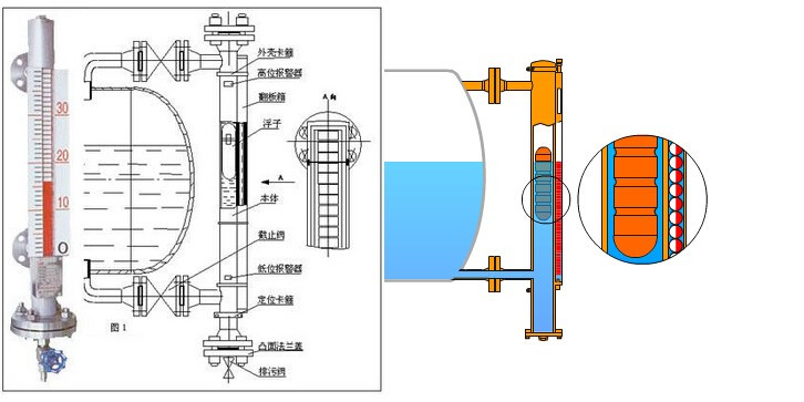 磁翻板液位计的精度