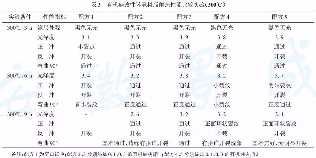 有机硅树脂为什么耐热性好