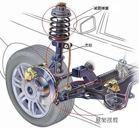 减震器人才网