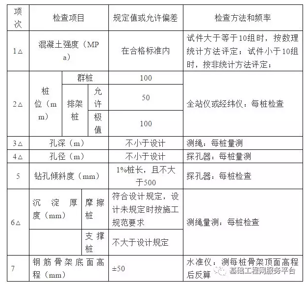 高压水清洗作业指导书