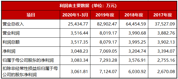 特种工程塑料核心原料