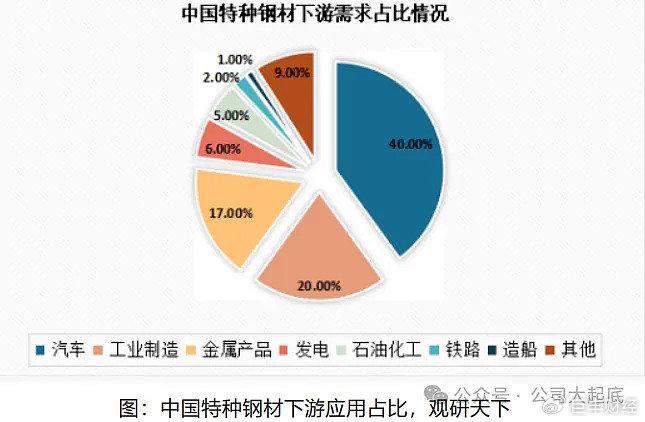 石油蜡产品有哪些