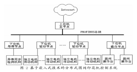 风速仪的特点