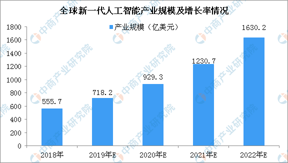 人工智能专业毕业生的去向及其就业前景展望