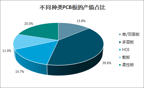 纺织聚氨酯