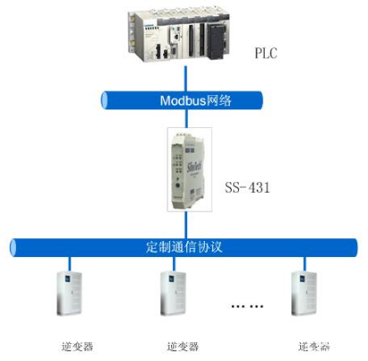 排气阀用什么模块