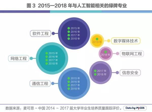 人工智能就业方向及前景薪资待遇大专!