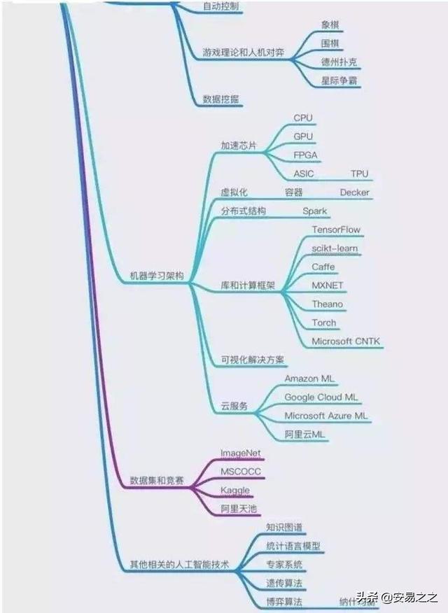 人工智能方面的专科专业有哪些