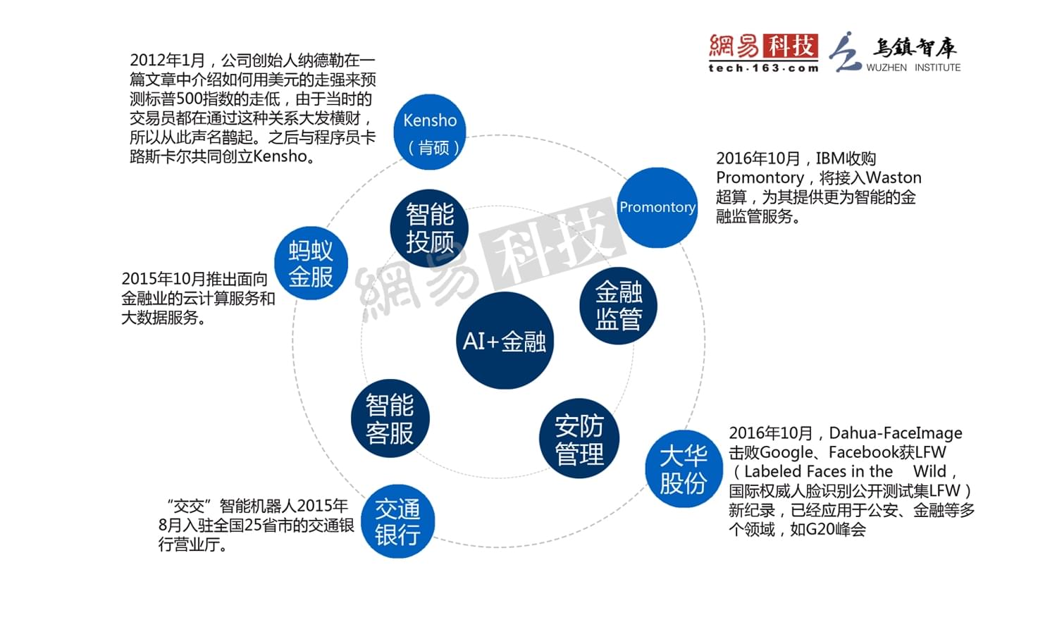 oem加工与人工智能与体育产业的区别