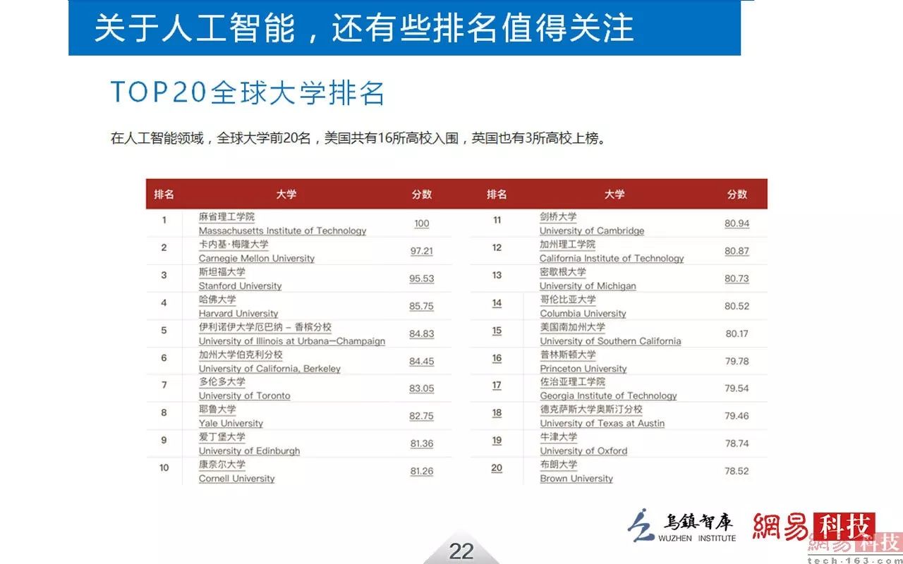 国内陆运与人工智能专业最好的专科学校