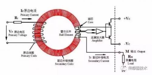 金属加磁原理