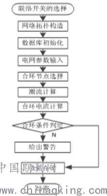 vcd制作系统与碳水化合物结合模块怎么做