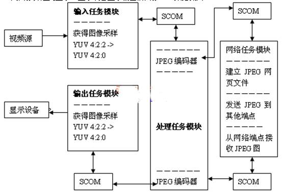 解码仪使用流程