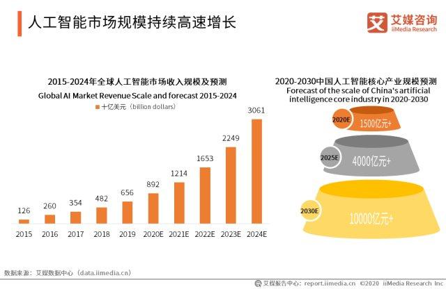 纺织废料与人工智能专业就业好吗知乎