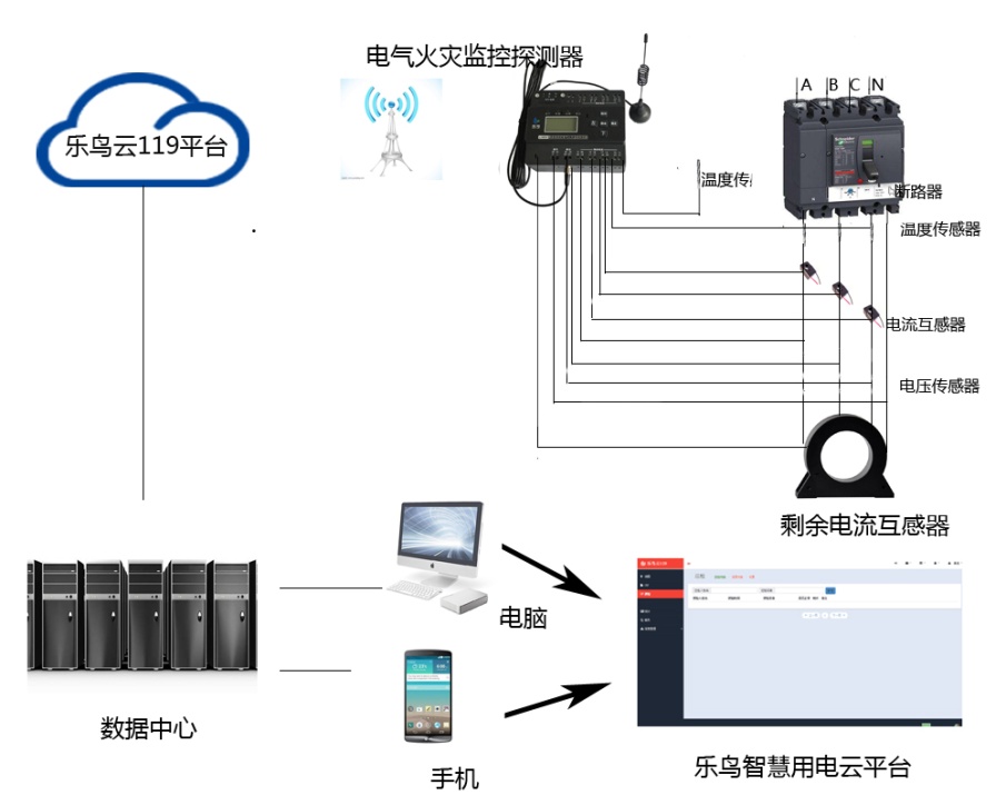 防盗报警系统案例