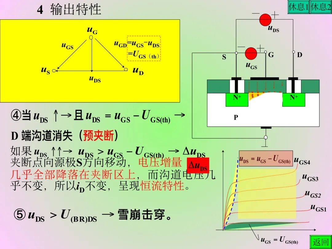 场效应管教学