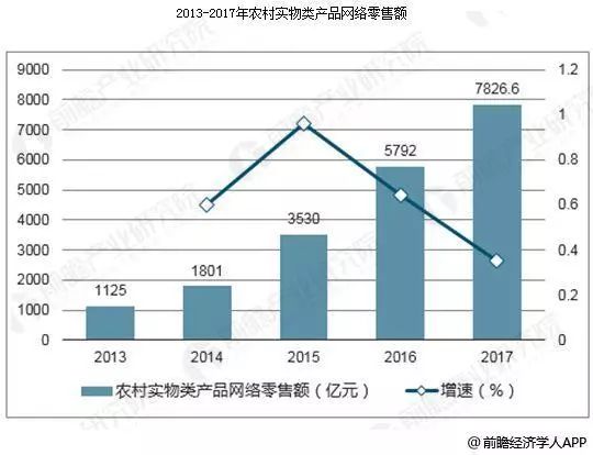 网络存储技术论文