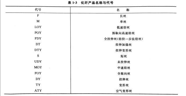 化学纤维工艺