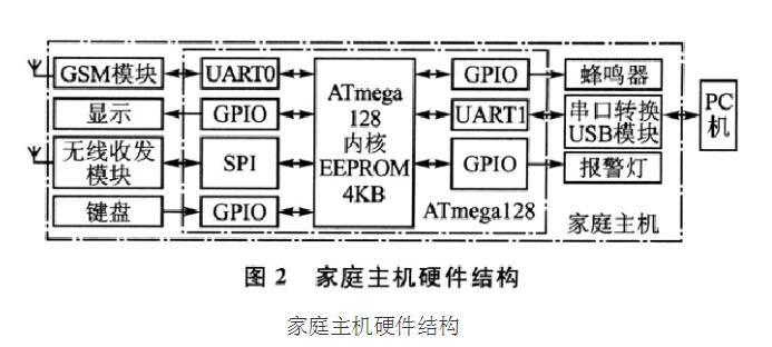 防盗报警系统设备