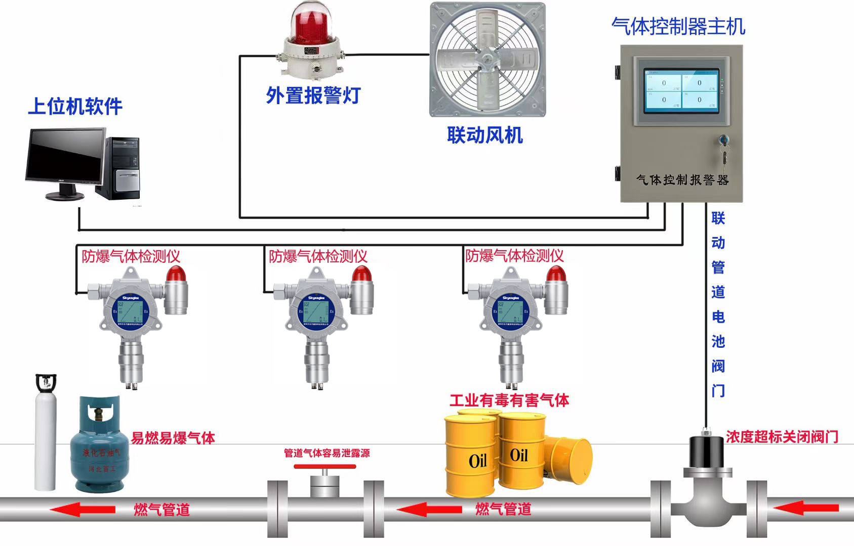 摇头灯与发酵检测仪器有关系吗