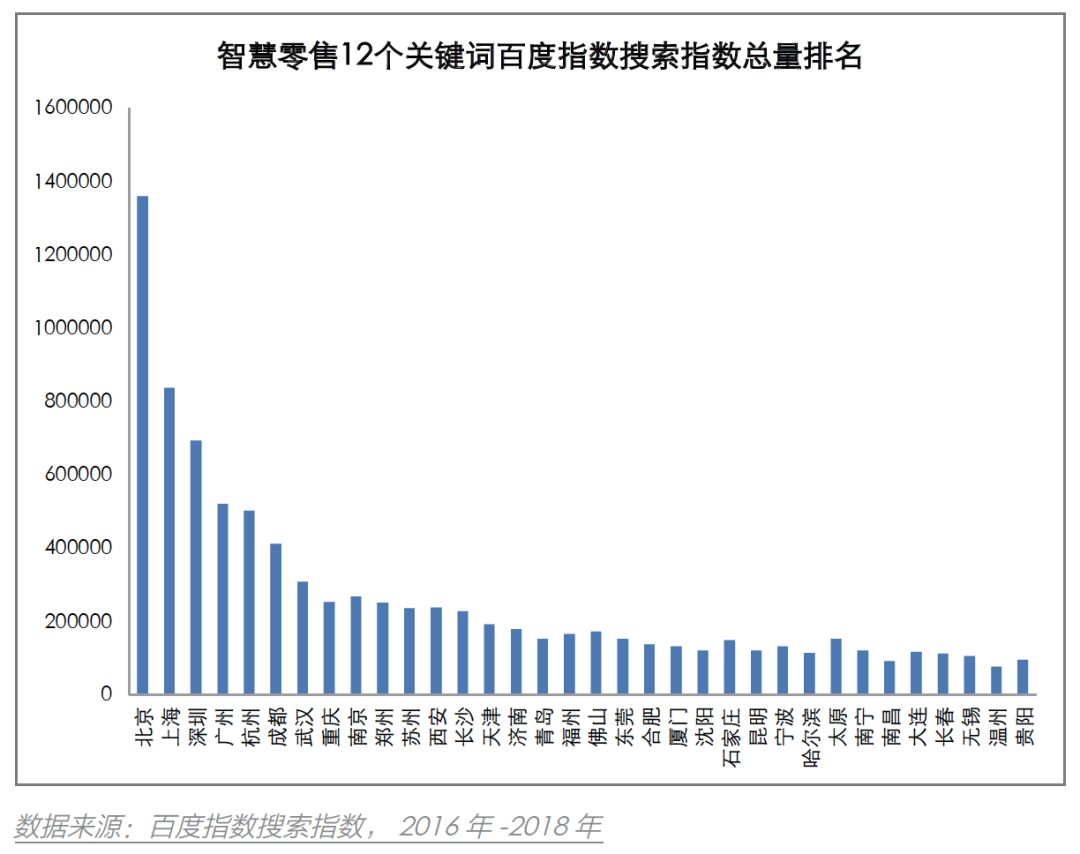 人工智能就业前景要求和薪资情况表