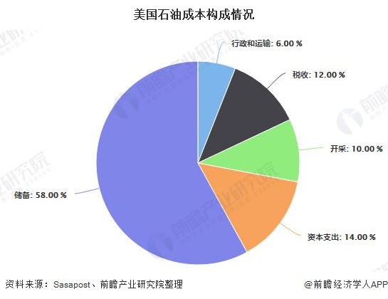 石油专业前景分析