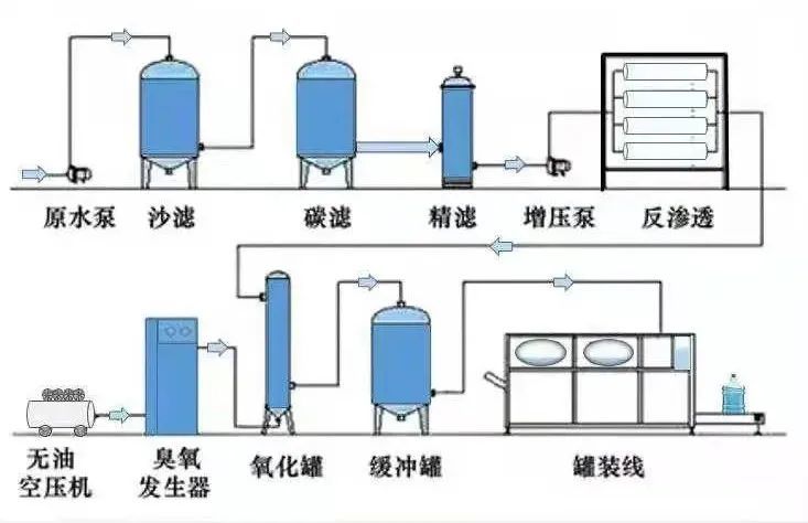 国内做环保设备知名企业