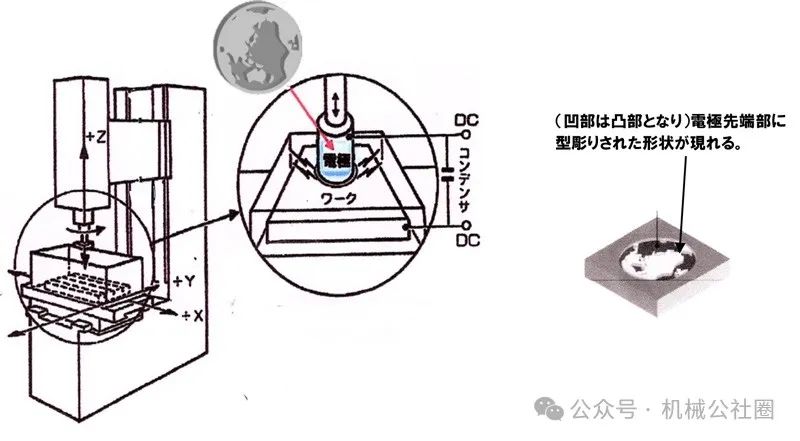 电火花线切割加工有哪些与电火花成形加工不同的特点