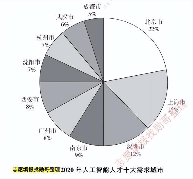 人工智能专业毕业后就业好吗