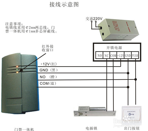 智能门禁系统的工作原理