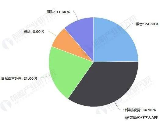 人工智能专业就业前景怎么样