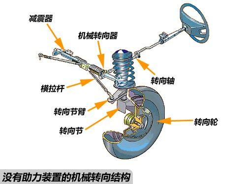 洗衣机转向器是什么样的