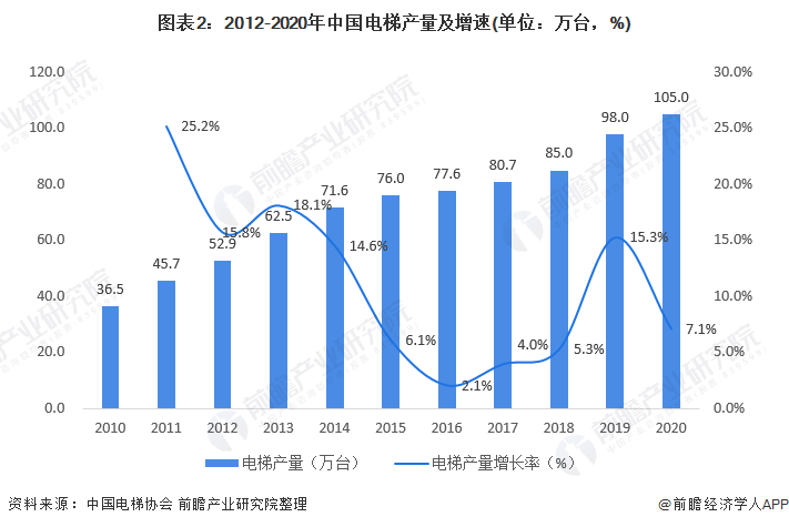 市场调研岗位的发展前景