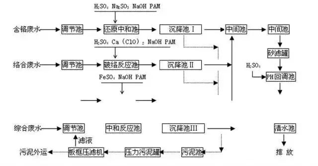 铟生产工艺