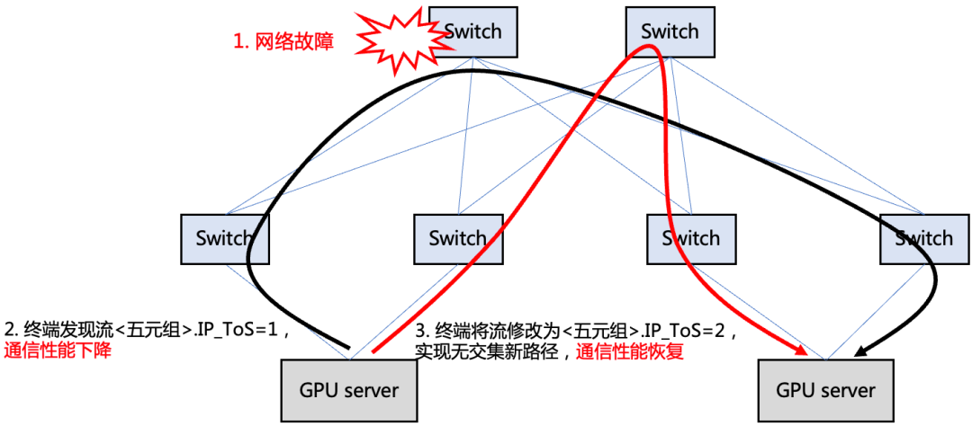 络筒并线工序作用