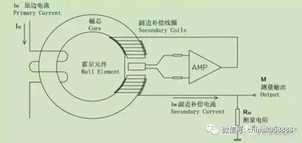 霍尔传感器检验