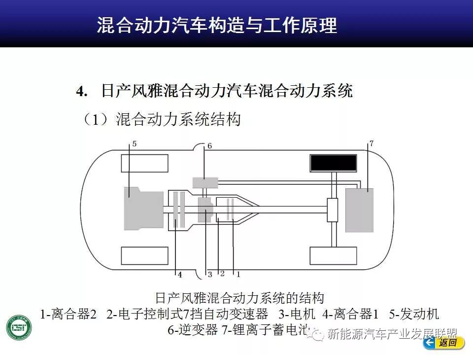 扬声器构造及工作原理