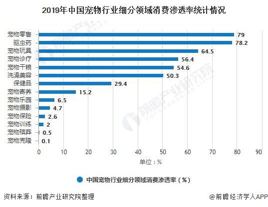 宠物玩具的市场需求