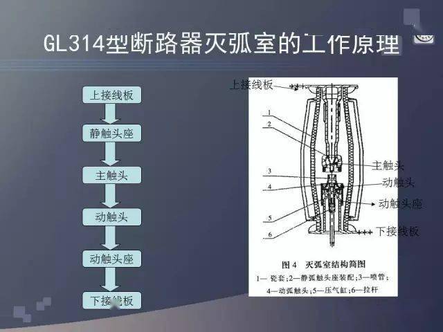 后桥工作原理图