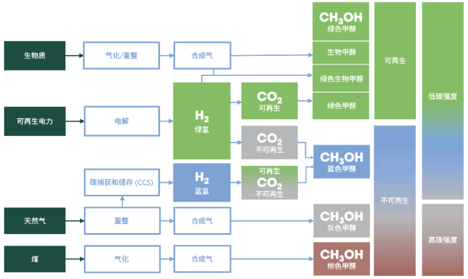 辅料与合成树脂制造属于什么行业类型