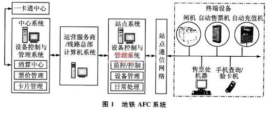 射频卡的组成及其技术特点解析