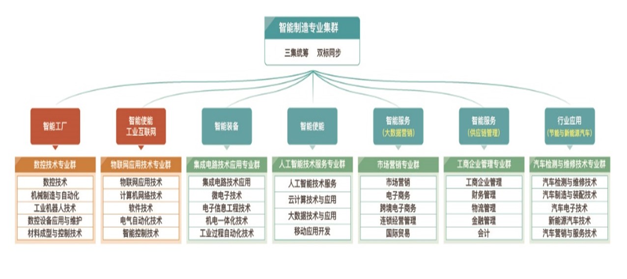 陶瓷制造工艺专业就业方向