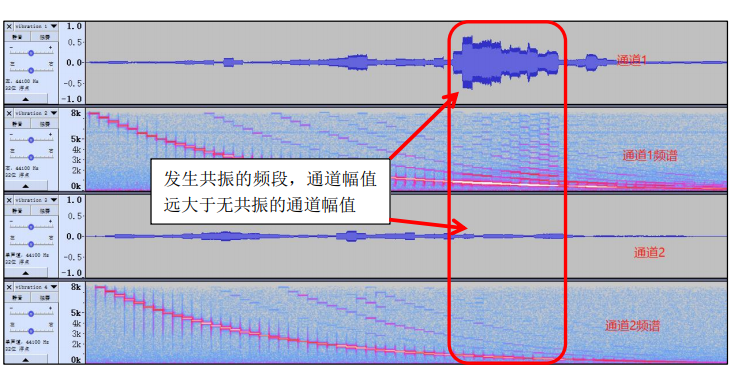 麦克风测试方法