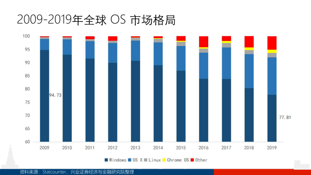 主磁通的定义及其重要性